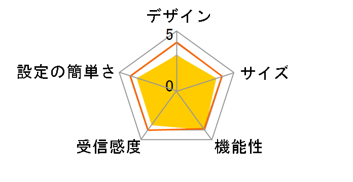 WN-DX1167R/E�̃��[�U�[���r���[