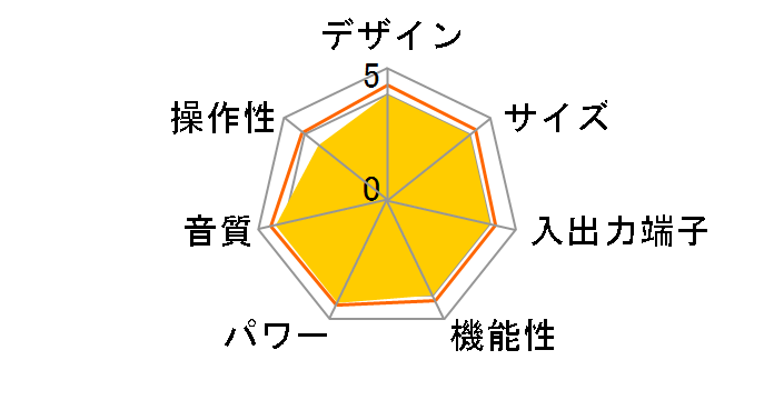 H190 [�u���b�N]�̃��[�U�[���r���[