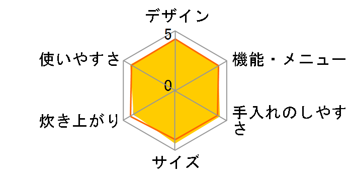 �ɂߐ��� NP-GJ05�̃��[�U�[���r���[