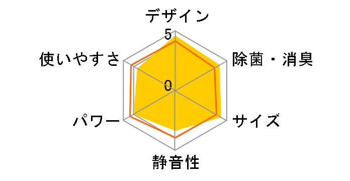 AY-J22H�̃��[�U�[���r���[