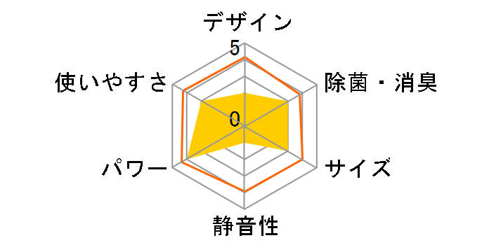 AY-J28H�̃��[�U�[���r���[