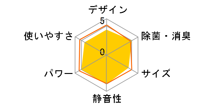 AY-J40H�̃��[�U�[���r���[