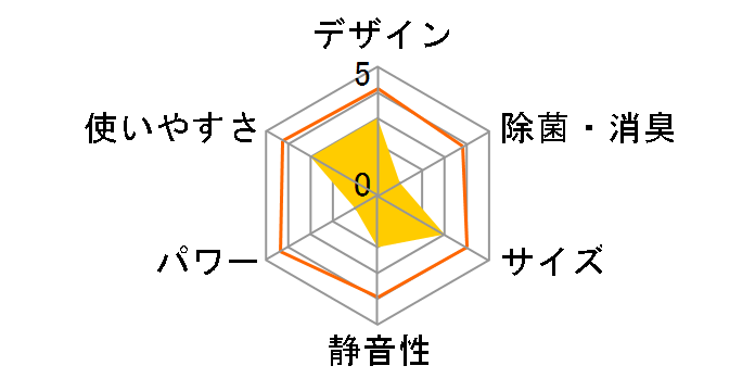 AY-J22D�̃��[�U�[���r���[