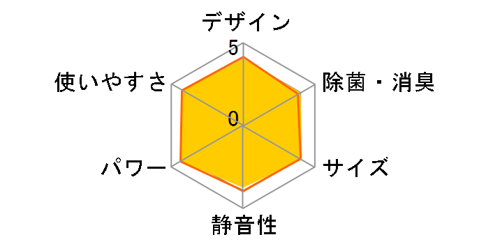 AY-J22S�̃��[�U�[���r���[