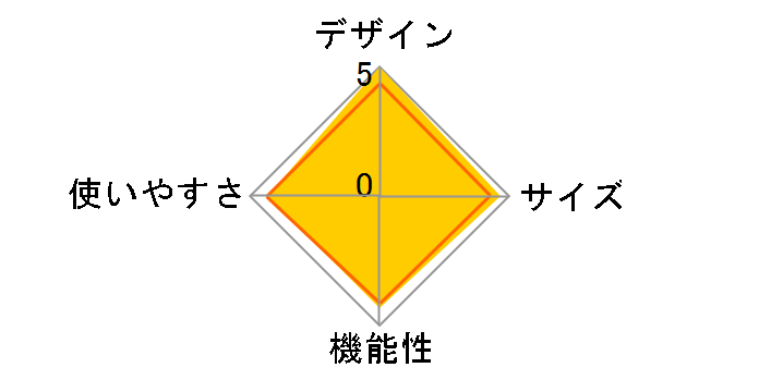 �O���b�P8 2786 [�T���h�x�[�W���~�_�[�N�u���E��]�̃��[�U�[���r���[