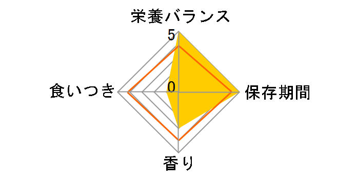 �I���W�� ���W�I�i���E���b�h �L���b�g 5.45kg�̃��[�U�[���r���[