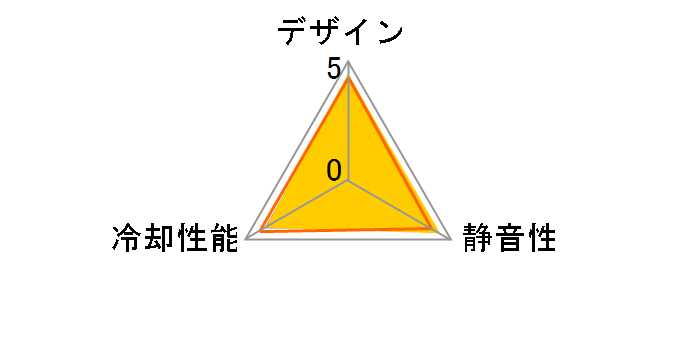 SST-FW124-ARGB [�u���b�N/�������z���C�g]�̃��[�U�[���r���[