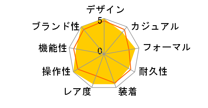 �p�C���b�g�E�E�H�b�`�E�}�[�N XVIII �v�e�B�E�v�����X IW327010�̃��[�U�[���r���[