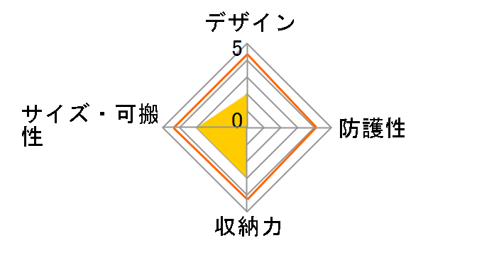 �n�[�h�T�C�hCS40 LP37165-PWW�̃��[�U�[���r���[