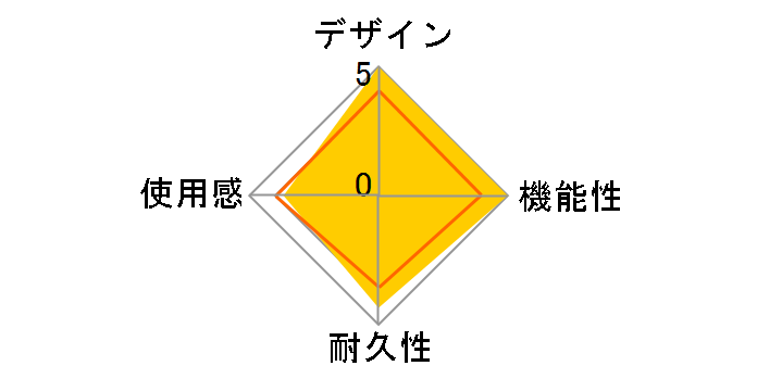 T.Flight Hotas 4 Ace Combat 7 Limited Edition�̃��[�U�[���r���[