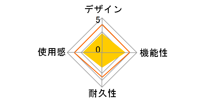 Switch�p �W���X�g ���C�����X�R���g���[�� ANS-SW071BL [�u���[]�̃��[�U�[���r���[