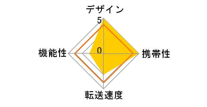 iKlips miReader 4K ACRAD0GMIRNBK [Lightning/microUSB microSD �u���b�N]�̃��[�U�[���r���[