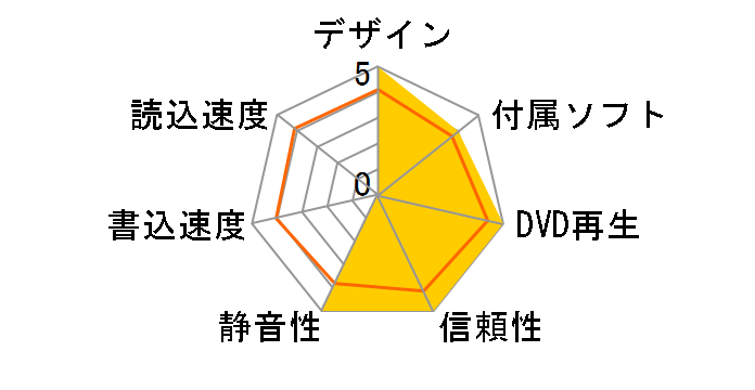 BRP-UT6/MC2 [�V���o�[]�̃��[�U�[���r���[