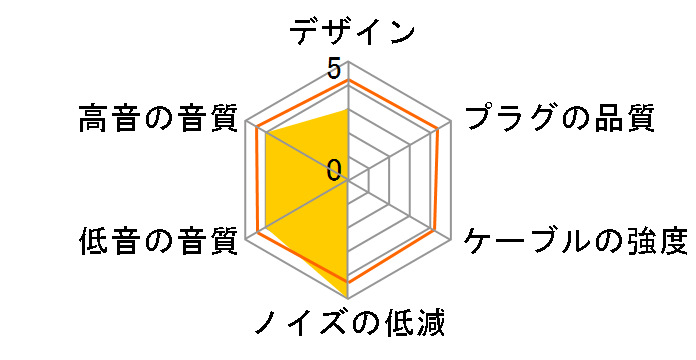 HC-CA0702-K �~�j�v���O�̐�p�[�q [black 1.6m]�̃��[�U�[���r���[