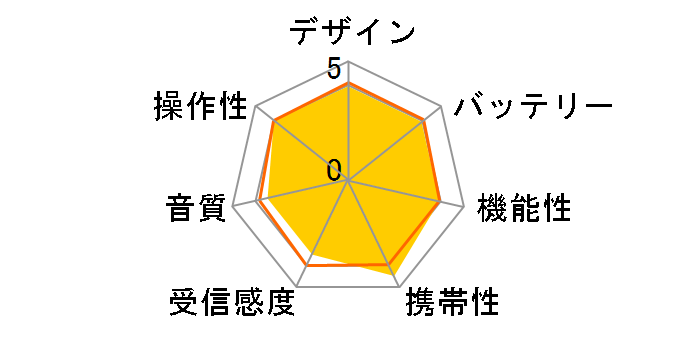 ���郉�W�I AV-J336PW�̃��[�U�[���r���[