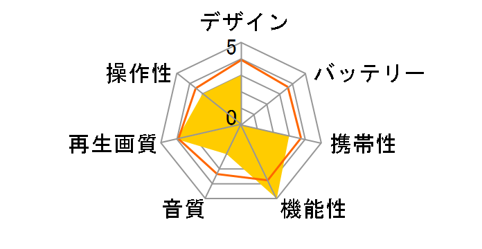 KH-TDP711�̃��[�U�[���r���[