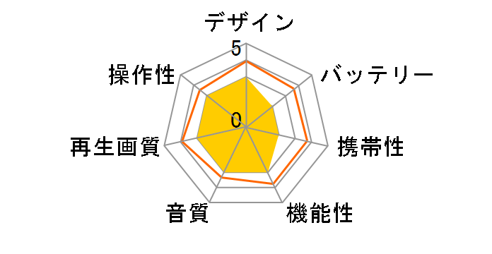 FV-P101FW�̃��[�U�[���r���[