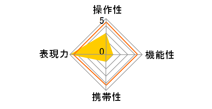 SPEEDMASTER 65mm F1.4�̃��[�U�[���r���[