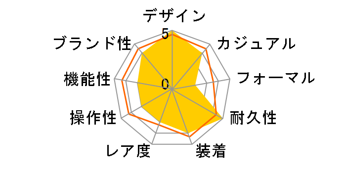 G-SHOCK SAKURASTORM SERIES DW-5600TCB-1JR�̃��[�U�[���r���[