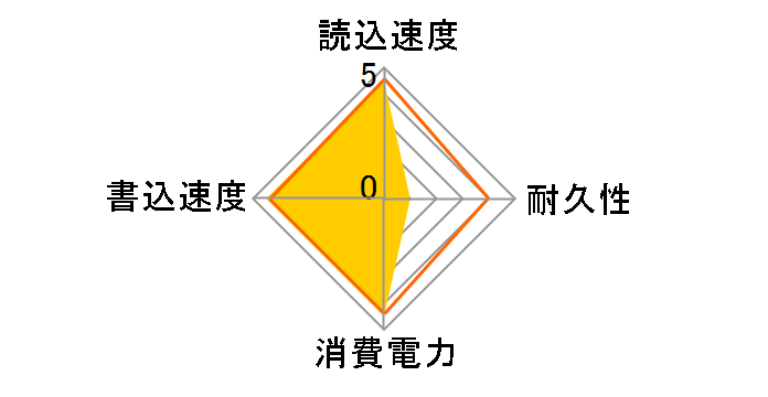 BX500 CT960BX500SSD1JP�̃��[�U�[���r���[