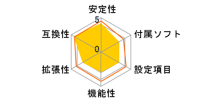 A320M-HDV R4.0�̃��[�U�[���r���[
