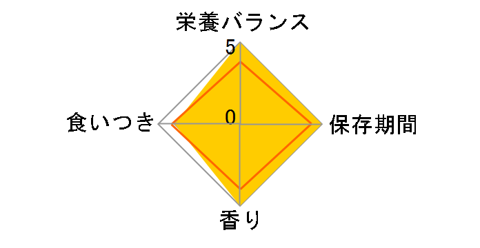 �R���{ �L���b�g �얞���C�ɂȂ�L�p�A�\�[�g 600g(120gx5��)�̃��[�U�[���r���[