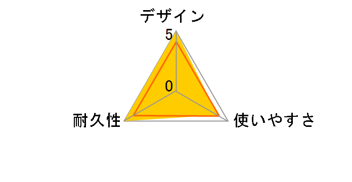 USBAB3ML [3m �u���b�N]�̃��[�U�[���r���[