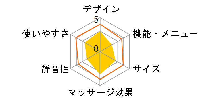 �^�b�p�[�t�B�b�g �������n���f�B�}�b�T�[�W���[ MD-8310�̃��[�U�[���r���[