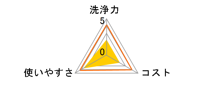 �Ζؘa�� ���ӂ�̂Ȃ܂͂� 320ml�̃��[�U�[���r���[