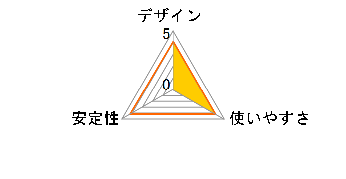 Digio2 UH-C2474BL [�u���[]�̃��[�U�[���r���[