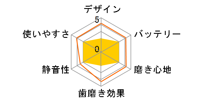 ���f�B�N���[�� HT-B319-PK [�s���N]�̃��[�U�[���r���[