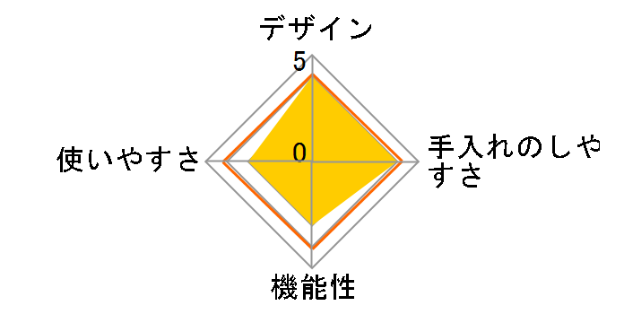 �d�q�����W���͓� MPC-2.3IR [�C�^���A�����b�h]�̃��[�U�[���r���[