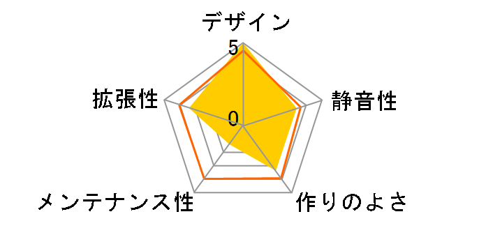 SST-RVZ03B-ARGB [�u���b�N]�̃��[�U�[���r���[