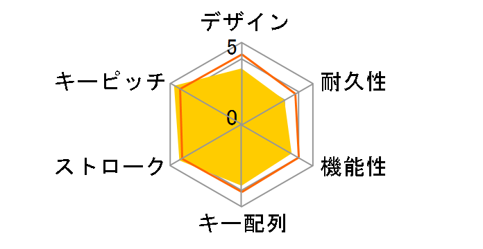 Majestouch Stingray FKBS91XMRL/NB LowProfile�Ԏ��̃��[�U�[���r���[