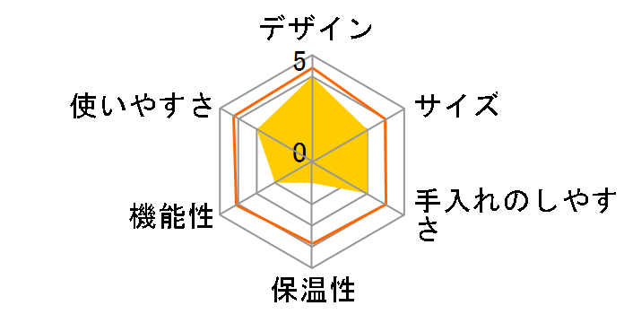 LITHON D-STYLIST CF-01 KK-00544�̃��[�U�[���r���[