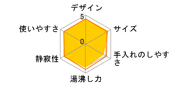 YKG-C800(W) [�z���C�g]�̃��[�U�[���r���[