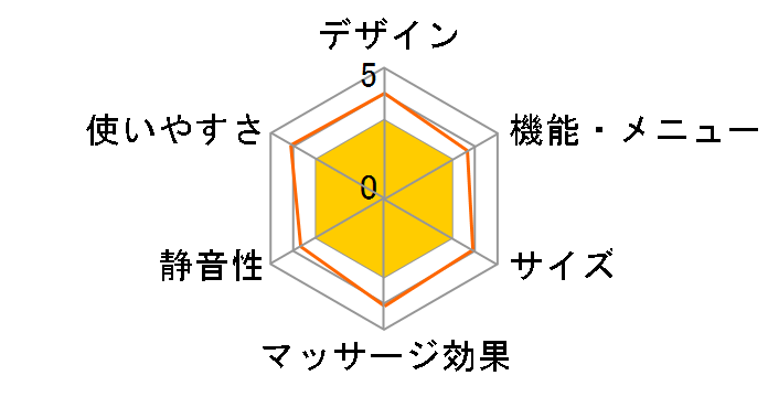 YTH-11�̃��[�U�[���r���[