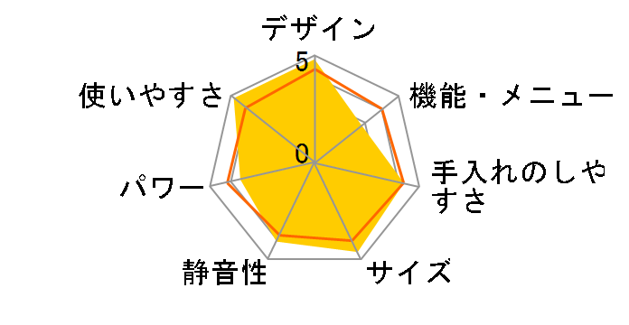 YRL-F180(W) [�z���C�g]�̃��[�U�[���r���[