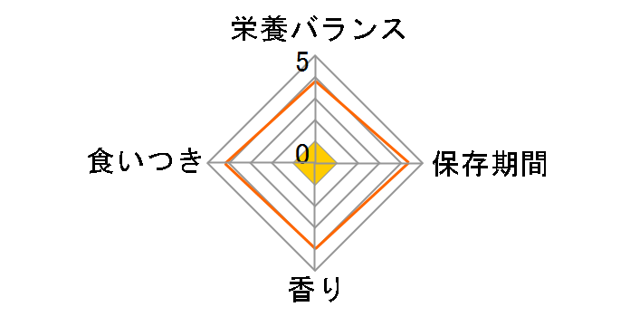 �`���I ����`��r�b�c �܂��� 12gx3�܂̃��[�U�[���r���[