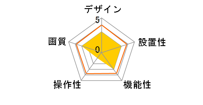 WV-S3530J�̃��[�U�[���r���[