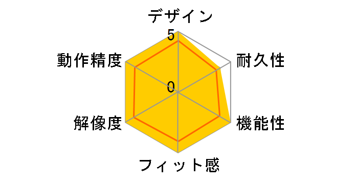 Digio2 MUS-RKT153BL [�u���[]�̃��[�U�[���r���[