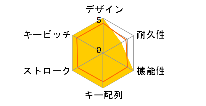 Majestouch Stingray FKBS87XMRL/EB LowProfile�Ԏ��̃��[�U�[���r���[
