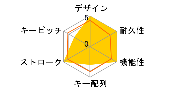 Majestouch Stingray FKBS87XMRL/EFB LowProfile�Ԏ��̃��[�U�[���r���[