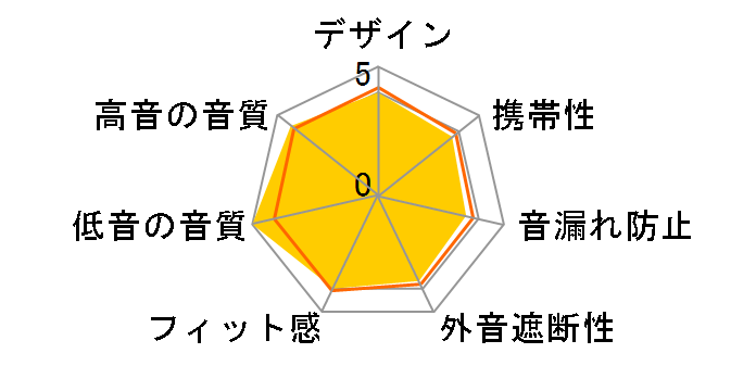 Ne VOLT HP-V100BTK [�u���b�N]�̃��[�U�[���r���[