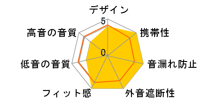 Evolve 65t�̃��[�U�[���r���[