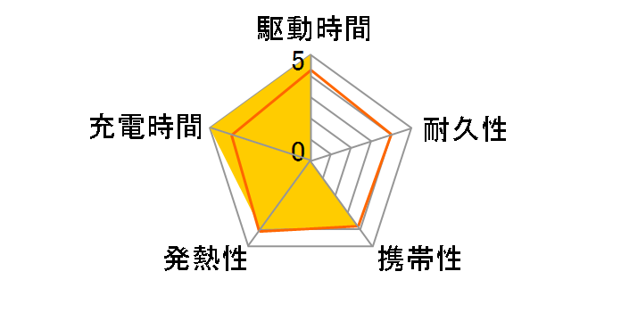 cheero Power Plus DANBOARD Version  CHE-096-RE [�X�g���x���[]�̃��[�U�[���r���[