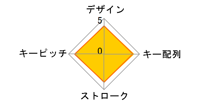 TENBT01/MG [���^���b�N�O���[]�̃��[�U�[���r���[