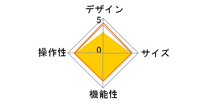 Digio2 TBC-IPS1805R [���b�h]�̃��[�U�[���r���[