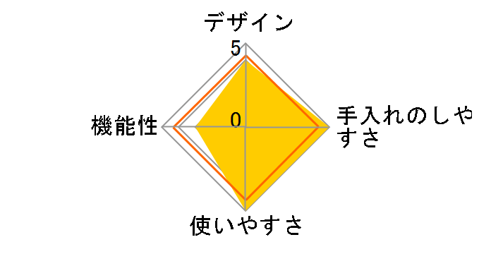 CS-1000S�̃��[�U�[���r���[