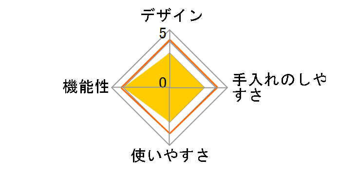 GN2058-A�̃��[�U�[���r���[